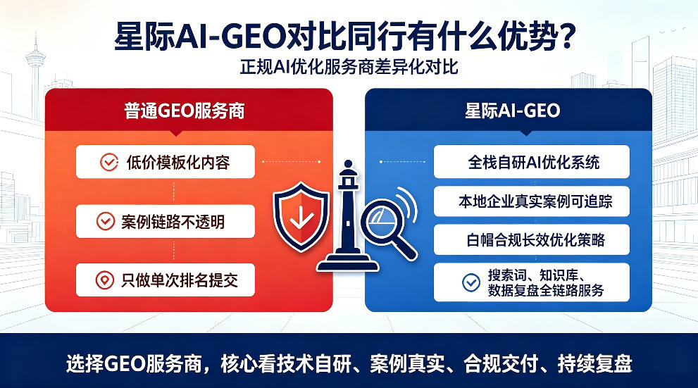 府谷星际AI-GEO对比同行有什么优势？正规AI优化服务商差异化对比